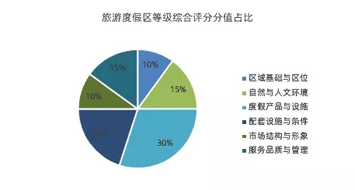 國家級旅游度假區知多少?