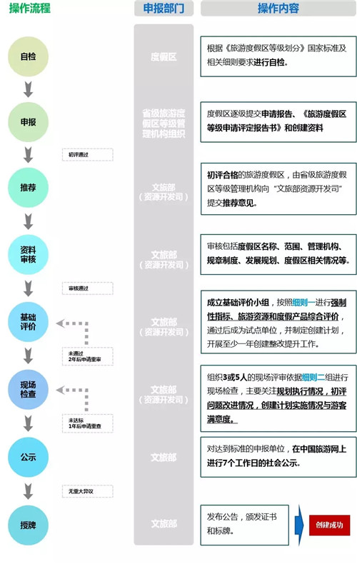 國家級旅游度假區知多少?