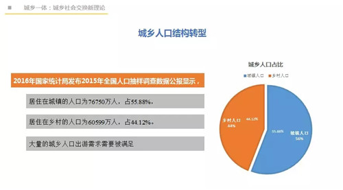 吳必虎:城鄉(xiāng)一體方能振興鄉(xiāng)村