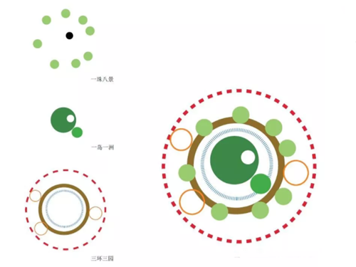 高宅大園 國風賦新丨深圳泰禾金尊府