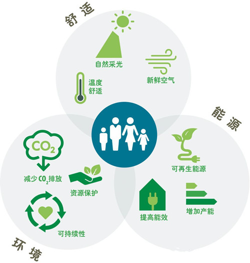 中國首棟主動式建筑告訴你，節能得用數據說話