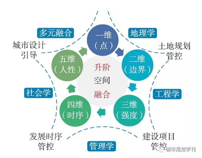 楊保軍 陳鵬 董珂 孫娟:生態文明背景下的國土空間規劃體系構建