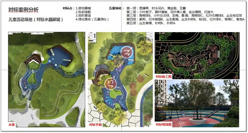 “現代藝術氣息”的體驗空間 | 萬科·奉化·未來水岸