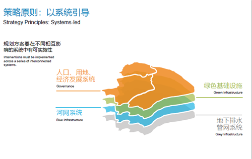 Justin Abbott：水設計——通過整合藍、綠、灰色基礎設施提高城市韌性