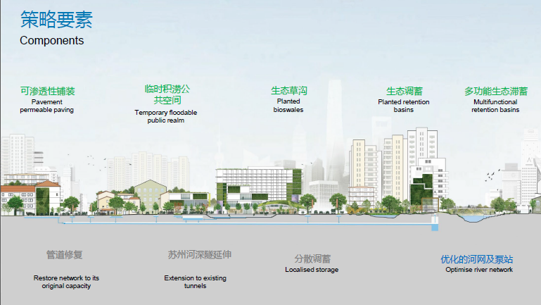 Justin Abbott：水設計——通過整合藍、綠、灰色基礎設施提高城市韌性