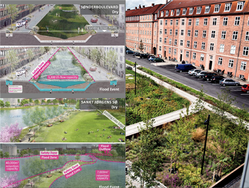 Justin Abbott：水設計——通過整合藍、綠、灰色基礎設施提高城市韌性