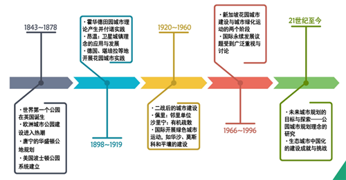 李敏：從綠化城市到公園城市