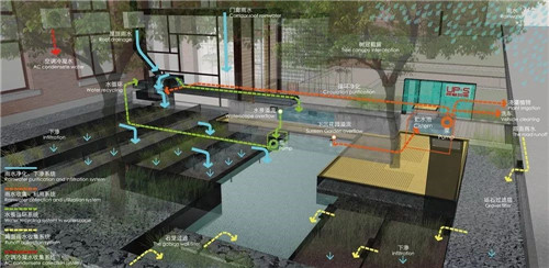 鄒裕波：可持續(xù)景觀設(shè)計(jì)實(shí)踐——海綿城市落地探討