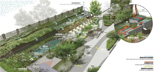 鄒裕波：可持續(xù)景觀設(shè)計(jì)實(shí)踐——海綿城市落地探討