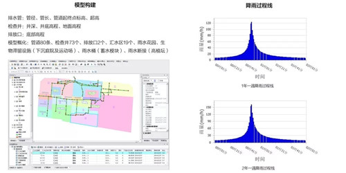 2019園冶杯專業獎丨遷安海綿改造系列景觀