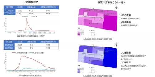 2019園冶杯專業獎丨遷安海綿改造系列景觀