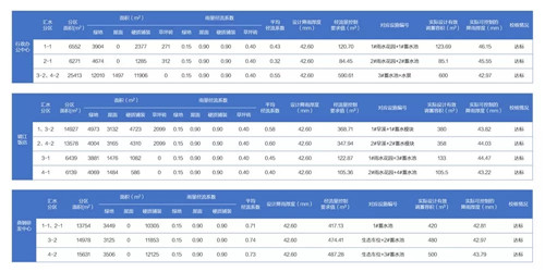 2019園冶杯專業獎丨遷安海綿改造系列景觀