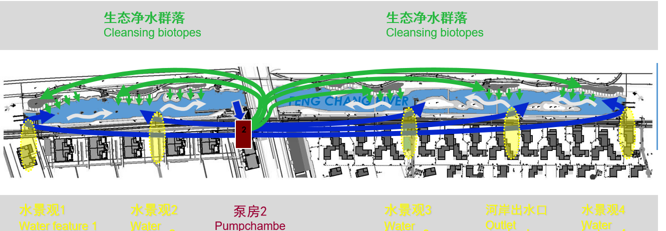 Christian:城市居住區景觀設計的重要性