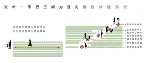 貴陽中南·春風(fēng)南岸 社區(qū)花園實(shí)踐