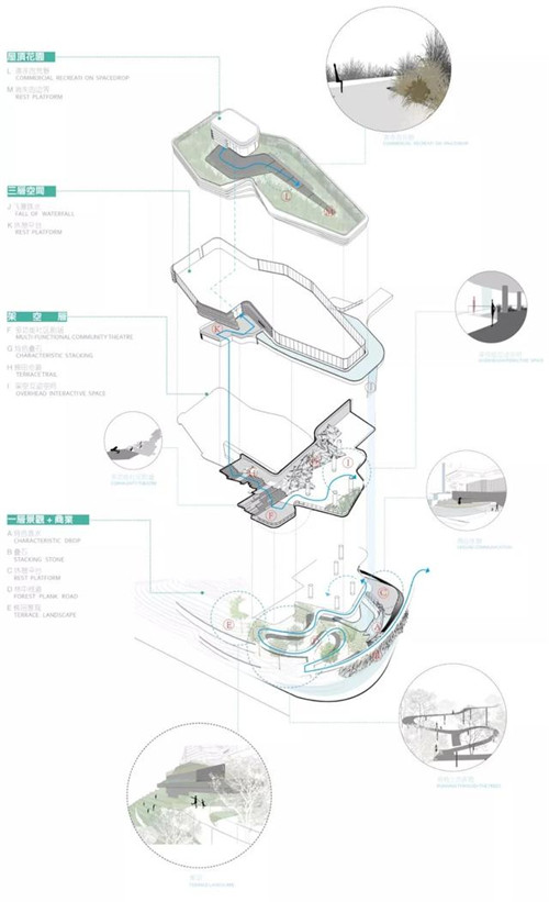 貴陽中南·春風(fēng)南岸 社區(qū)花園實(shí)踐