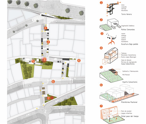 厄瓜多爾Escalinatas規(guī)劃