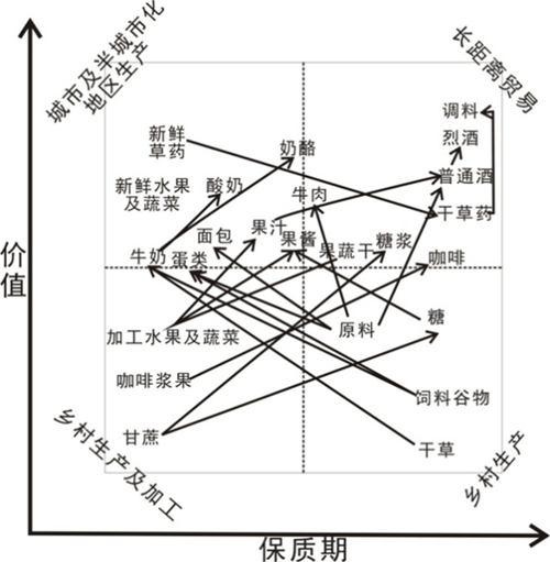 蔡建明：城鄉(xiāng)融合下的都市農業(yè)發(fā)展趨勢