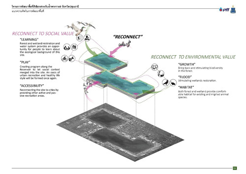 TK Studio作品丨泰國RAMA9水庫