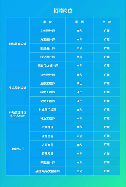 陽光已來，靜待花開 | 蘢騰線上招聘全面啟動