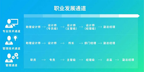 陽光已來，靜待花開 | 蘢騰線上招聘全面啟動