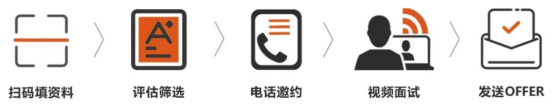 QIDI棲地設(shè)計(jì)期待您的加入