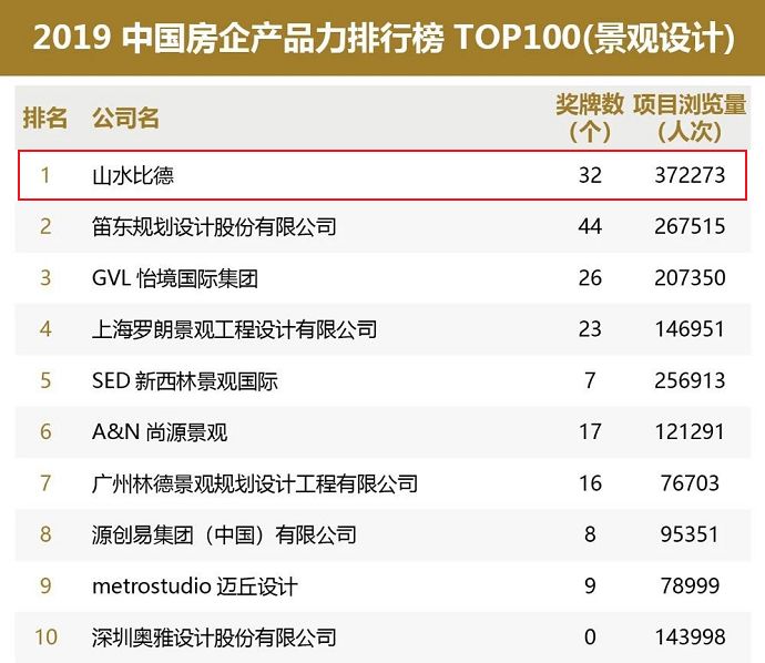 山水比德 | 廣州/北京/上海/深圳/長(zhǎng)沙/武漢/重慶/成都/青島/昆明/南京