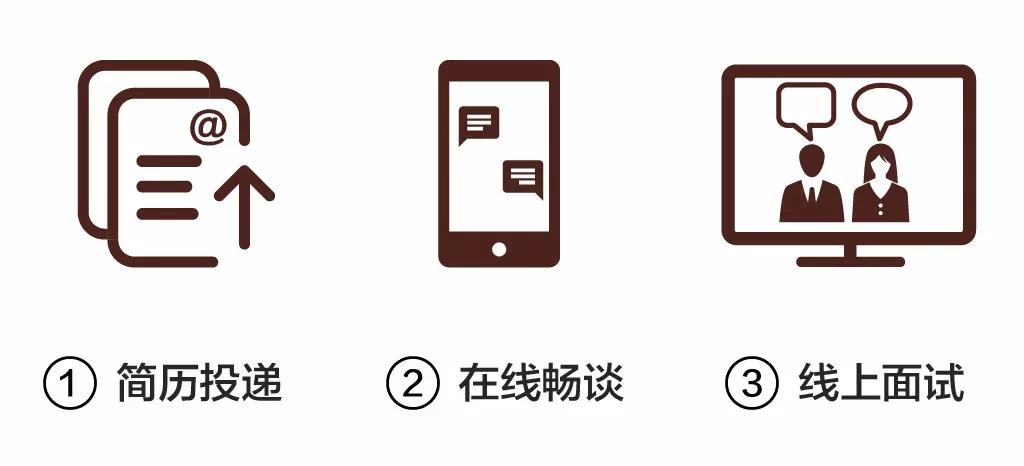 GVL怡境招聘 | 廣州/深圳/長沙/北京/上海/西安/重慶/武漢