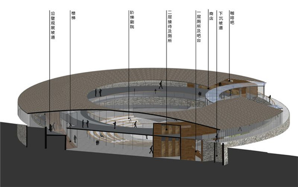 地平線下的圓形劇場