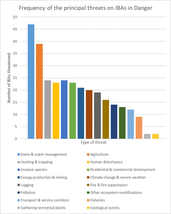 Sharon Perion：通過景觀干預進行的坎達巴沼澤保護