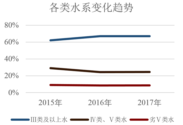 水生態系統保護、修復、利用的思考與實踐