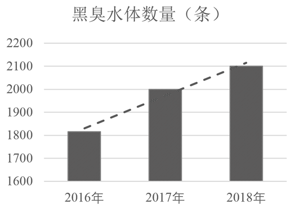 水生態系統保護、修復、利用的思考與實踐