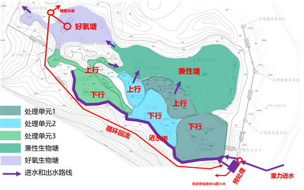 城市水環境治理中的人工濕地公園模式的探討