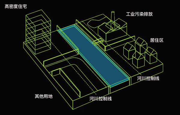 淺談水生態保護與城市的協同發展