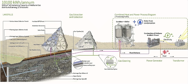 淺談水生態保護與城市的協同發展