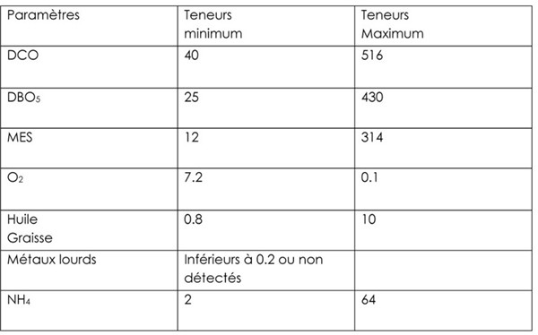 Emmanuel Pouille：濕地的生態系統以及治理對策