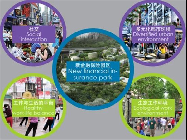 北京·銀行保險產業(yè)園