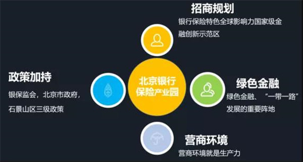 北京·銀行保險產業(yè)園