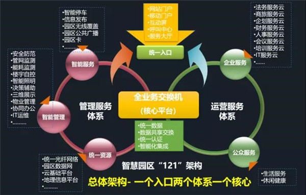 北京·銀行保險產業(yè)園