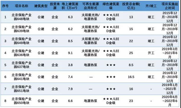 北京·銀行保險產業(yè)園