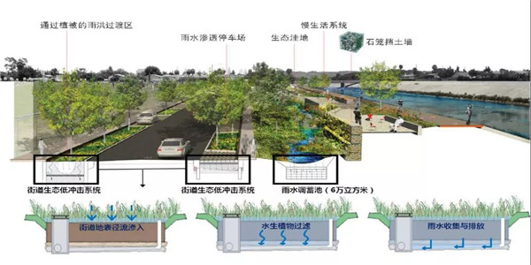 北京·銀行保險產業(yè)園