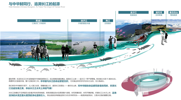 長江口中華鱘自然保護區