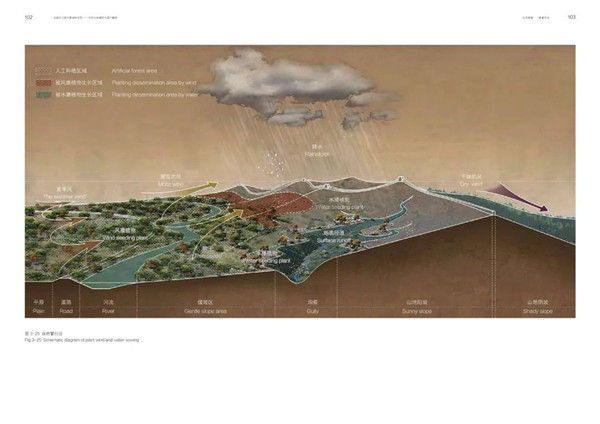 馮瀟：《一次超大尺度風(fēng)景園林實踐》