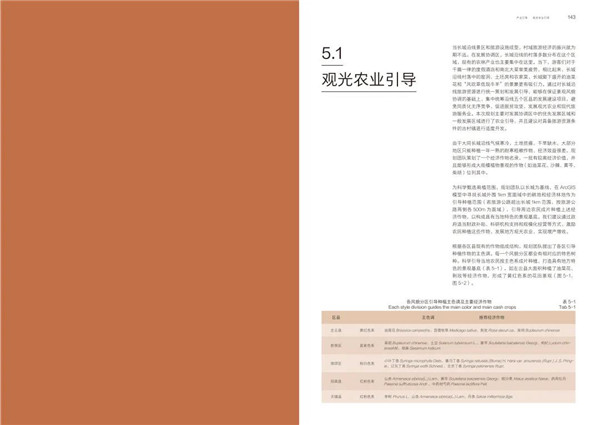 馮瀟：《一次超大尺度風(fēng)景園林實踐》