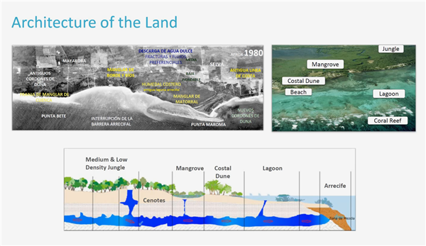 Douglas C. Smith:度假勝地的可持續(xù)設計