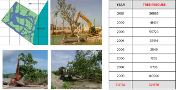 Douglas C. Smith:度假勝地的可持續(xù)設計