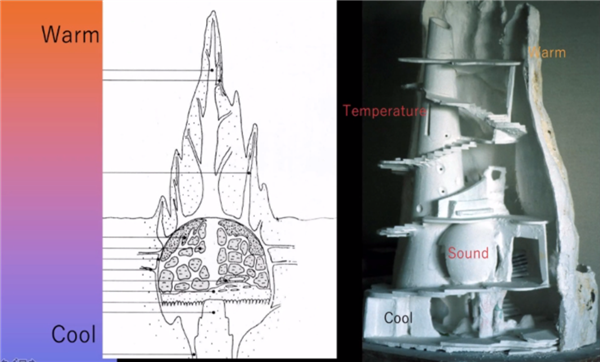 高野文彰：鄉村生活中“景觀之夢”的可能性