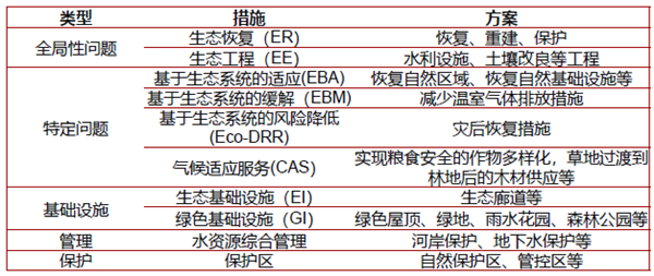 馮長春:自然解決方案實現城市綠色更新