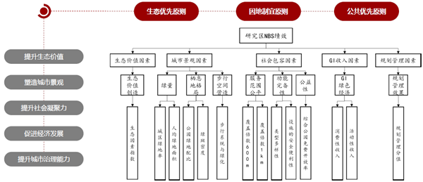 馮長春:自然解決方案實現城市綠色更新