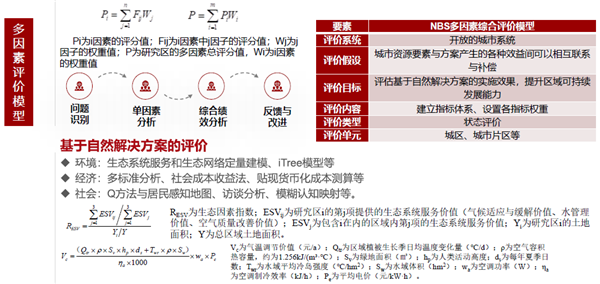 馮長春:自然解決方案實現城市綠色更新