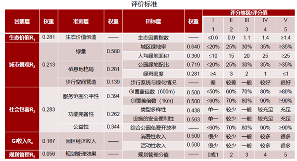 馮長春:自然解決方案實現城市綠色更新
